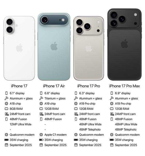 深圳股票配资公司 iPhone 17前瞻 新国货机皇低至百元感人史无前例